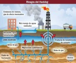 Apertura al ´fracking´