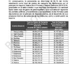 Recortan gasto para campañas