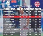 Mineros se defiende