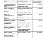 Chocan hermanos por herencia millonaria
