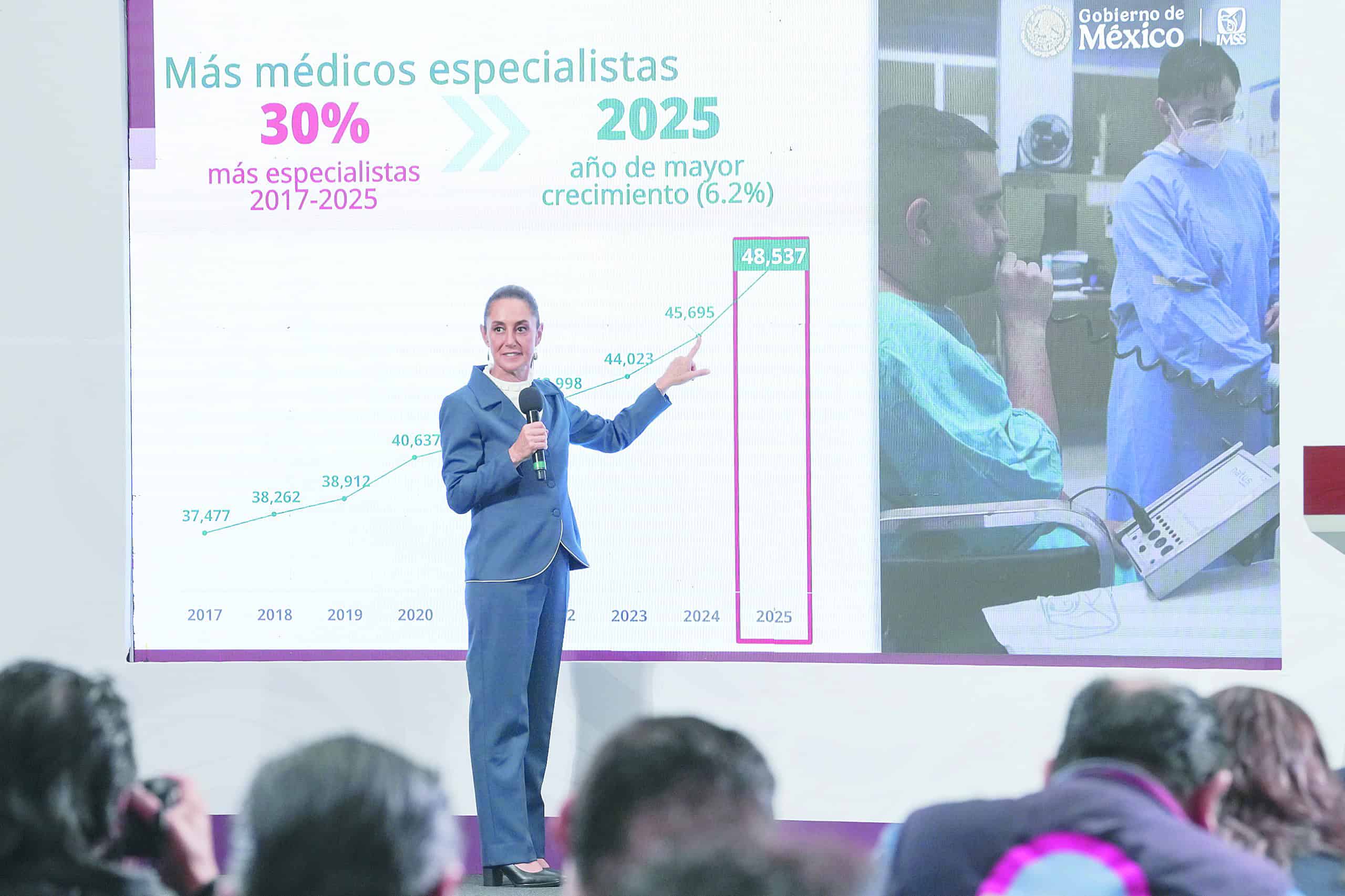 Obtiene IMSS récord en contratación de médicos
