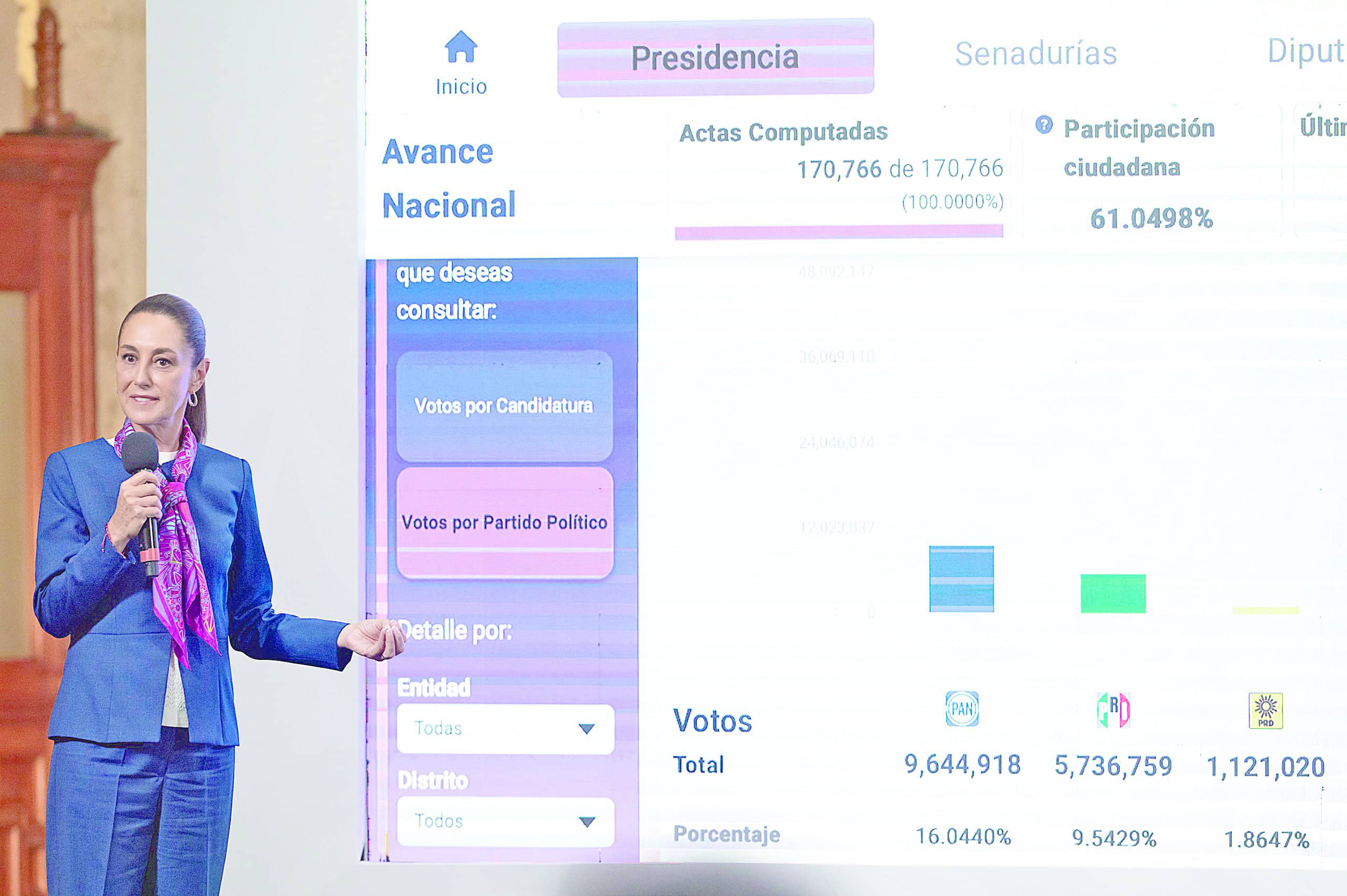La elección judicial fue un éxito: Claudia
