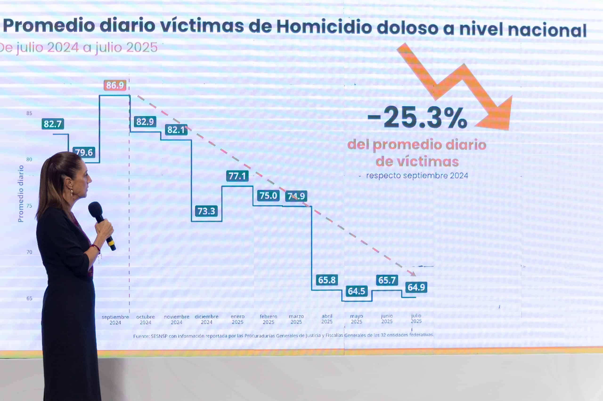 Estrategia Balam reduce el robo en las carreteras